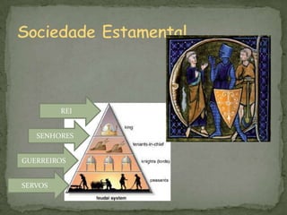 Sociedade EstamentalREISENHORESGUERREIROSSERVOS