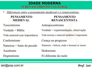 IDADE MODERNA
                O RENASCIMENTO CULTURAL
 • Diferenças entre o pensamento medieval e o renascentista:
       PENSAMENTO                          PENSAMENTO
        MEDIEVAL                          RENASCENTISTA
 Teocentrismo                    Antropocentrismo
 Verdade = Bíblia                Verdade = experimentação, observação
 Vida material sem importância   Vida terrena e material também é importante

 Conformismo                     Crença no progresso
 Natureza = fonte do pecado      Natureza = beleza, onde o homem se insere

 Ascetismo                       Hedonismo
 Dogmatismo                      Fé diferente da razão


iair@pop.com.br                                                    Prof. Iair
 