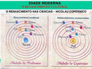 IDADE MODERNA
             O RENASCIMENTO CULTURAL




iair@pop.com.br                        Prof. Iair
 