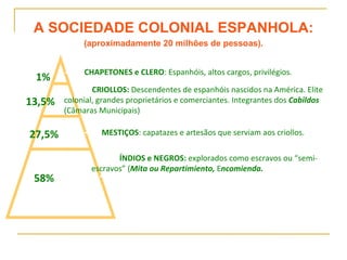 A SOCIEDADE COLONIAL ESPANHOLA: (aproximadamente 20 milhões de pessoas). CHAPETONES e CLERO : Espanhóis, altos cargos, privilégios. CRIOLLOS:  Descendentes de espanhóis nascidos na América. Elite colonial, grandes proprietários e comerciantes. Integrantes dos  Cabildos  (Câmaras Municipais) MESTIÇOS : capatazes e artesãos que serviam aos criollos. ÍNDIOS e NEGROS:  explorados como escravos ou “semi-escravos” ( Mita ou Repartimiento,  E ncomienda. 58% 27,5% 13,5% 1% 