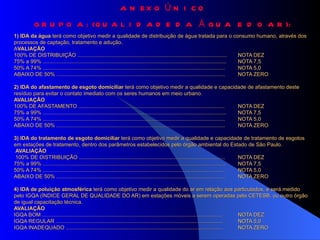 A N EX O Ú N I CO
          G R U P O A : (Q U A L I D A D E D A Á G U A E D O A R ):
1) IDA da água terá como objetivo medir a qualidade de distribuição de água tratada para o consumo humano, através dos
processos de captação, tratamento e adução.
AVALIAÇÃO
100% DE DISTRIBUIÇÃO ....................................................................................................             NOTA DEZ
75% a 99% ........................................................................................................................... NOTA 7,5
50% A 74% ..........................................................................................................................  NOTA 5,0
ABAIXO DE 50% .................................................................................................................       NOTA ZERO

2) IDA do afastamento de esgoto domiciliar terá como objetivo medir a qualidade e capacidade de afastamento deste
resíduo para evitar o contato imediato com os seres humanos em meio urbano.
AVALIAÇÃO
100% DE AFASTAMENTO ..................................................................................................                NOTA DEZ
75% a 99% ........................................................................................................................... NOTA 7,5
50% A 74% ..........................................................................................................................  NOTA 5,0
ABAIXO DE 50% .................................................................................................................       NOTA ZERO

3) IDA do tratamento de esgoto domiciliar terá como objetivo medir a qualidade e capacidade de tratamento de esgotos
em estações de tratamento, dentro dos parâmetros estabelecidos pelo órgão ambiental do Estado de São Paulo.
 AVALIAÇÃO
 100% DE DISTRIBUIÇÃO ..................................................................................................              NOTA DEZ
75% a 99% ........................................................................................................................... NOTA 7,5
50% A 74% ..........................................................................................................................  NOTA 5,0
ABAIXO DE 50% .................................................................................................................       NOTA ZERO

4) IDA de poluição atmosférica terá como objetivo medir a qualidade do ar em relação aos particulados, e será medido
pelo IGQA (ÍNDICE GERAL DE QUALIDADE DO AR) em estações móveis a serem operadas pela CETESB, ou outro órgão
de igual capacitação técnica.
AVALIAÇÃO
IGQA BOM ......................................................................................................................... NOTA DEZ
IGQA REGULAR ................................................................................................................      NOTA 5,0
IGQA INADEQUADO .........................................................................................................          NOTA ZERO
 