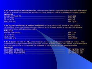 5) IDA de tratamento de resíduos industriais, terá como objetivo medir a capacidade do parque industrial do município
                                             industriais,
em reciclar as sobras dos materiais dos processos produtivos, bem como tratar os efluentes líquidos, sólidos e gasosos.
AVALIAÇÃO
100% DE TRATAMENTO.......................................................................................................           NOTA DEZ
DE 75% A 99% ................................................................................................................... .. NOTA 7,5
DE 50% A 74% ...................................................................................................................... NOTA 5,0
ABAIXO DE 50% ...................................................................................................................   NOTA ZERO

6) IDA de coleta e tratamento de resíduos hospitalares, terá como objetivo medir o índice de capacidade da
                                                           hospitalares,
municipalidade em gerenciar o tratamento dos resíduos do serviço da saúde gerados no município, no âmbito dos
estabelecimentos de saúde públicos e privados.
AVALIAÇÃO
100% DE TRATAMENTO.......................................................................................................           NOTA DEZ
DE 75% A 99% ...................................................................................................................... NOTA 7,5
DE 50% A 74% ...................................................................................................................... NOTA 5,0
ABAIXO DE 50% ...................................................................................................................   NOTA ZERO

7) IDA de Destinação Final dos RSU, terá como objetivo, medir a capacidade da municipalidade em destinar e tratar
corretamente os RSU gerados no âmbito do município, conforme inventário realizado pela CETESB, ou outra entidade de
igual capacidade técnica, de forma regular, que estabelece as condições de operação de aterros sanitários.
AVALIAÇÃO
CONDIÇÕES ADEQUADAS ................................................................................................ IQR ENTRE 8,0 E 10,0
CONDIÇÕES CONTROLADAS ............................................................... ...........................    IQR ENTRE 6,0 E 8,0
CONDIÇÕES INADEQUADAS ............................................................... .............................  IQR ENTRE 0,0 E 6,0
 