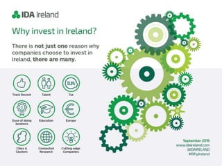 Ireland's Value Proposition for Foreign Direct Investment from IDA Ireland