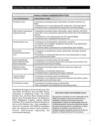 National Defense Authorization Act (NDAA) Long-Term Stewardship Report
Summary ofOriginal Conttl,~nination Release Profile
Area ofContamination OriginalRelease Profile
Test Reactor Area • Contaminants are primarily metals, radionuclides, and organic chemicals (e.g.,
PCBs)
• Contamination was in waste disposal ponds, storage tanks, and sewage lagoons
• Groundwater below contaminated from seepage from waste disposal ponds
Idaho Nuclear Technology & • Contaminants are primarily metals, radionuclides, organic chemicals, and nitrates
Engineering Center • About 95% of soils contamination originated from transfer lines to the underground
tank farm
• Contamination in waste disposal ponds and soils beneath buildings
• Groundwater below contaminated from injection well
Central Facilities Area • Contaminants are primarily metals, radionuclides, and nitrates
• Contamination was in landfills, underground storage tanks, waste disposal pond,
and a septic system drainfield
• Groundwater nitrate contamination has exceeded drinking water standards
Power Burst • Contaminants are primarily heavy metals, radionuclides, and organic chemicals
Facility/Auxiliary Reactor (e.g., PCBs)
Area • Contamination in underground tanks, hot cells, waste disposal ponds, a sewage
system, and buried reactor debris
Experimental Breeder • Contaminants are primarily metals and radionuclides
Reactor-I!Boiling Water • Contamination was in chemical disposal area, leach ponds, and in portions of the
Reactor Experiment Experimental Breeder Reactor-I building
Radioactive Waste • Contaminants are primarily organic chemicals, nitrate salts, metals, and
Management Complex radionuclides
• Contamination is in subsurface disposal areas
• Groundwater below contaminated with organic compounds
Argonne National • Contaminants are primarily metals and radionuclides
Laboratory-West • Contamination was in industrial waste pond and industrial waste ditches, sanitary
sewage lagoons, and a storm water canal
Navel Reactors Facility • Contaminants are primarily metals and radionuclides
• Main contamination in tile drainfields and waste disposal basins
Remediation has begun at all nine facility areas (Test
Area North, Test Reactor Area, the Idaho Nuclear
Technology & Engineering Center, the Central
Facilities Area, the Power Burst Facility/Auxiliary
Reactor Area, the Breeder Reactor, the Radioactive
Waste Management Complex, Argonne National
Laboratory-West, and theNaval Reactors Facility), as
well as at the Sitewide Area. Once remediation is
achieved in accordance with CERCLA remediation
plans, the ongoing site mission will be primarily a
national multi-program engineering and
environmental laboratory.
SITE LONG-TERM STEWARDSHIP GOALS
The long-term stewardship activities implemented at the
INEEL are intended to ensure the protectiveness of
remediation, maintain the information about the
contamination to support the understanding of the risk
by future generations, and prevent inadvertent intrusion
into areas containing residual contamination, or where
limited use of residually-contaminated areas is
permitted, maintain acceptable exposure levels that are
protective of human health and the environment.
Idaho 6
 
