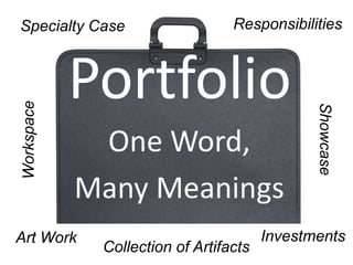 Why you collect…Some issues to considerWhat do your collections say about what you value? 