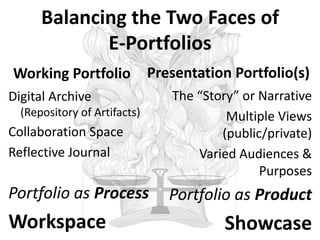 PurposeThe overarching purpose of portfolios is to create a sense of personal ownership over one’s accomplishments, because ownership engenders feelings of pride, responsibility, and dedication. (p.10)Paris, S & Ayres, L. (1994) Becoming Reflective Students and Teachers. American Psychological Association