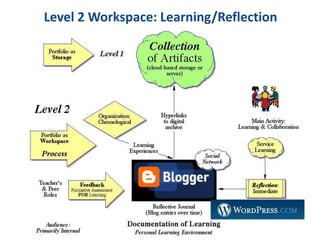 Experiential Learning ModelLewin/Kolb with adaptations by Moon and ZullPracticeHave an  experienceReflect on the experienceTry out what you have learnedMetacognitionLearn from the experience