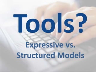 Structure of E-Portfolio TypesPortfolio as Process/ WorkspaceOrganization: Chronological – Documenting growth over time for both internal and external audiencesPrimary Purpose: Learning or ReflectionReflection: immediate focus on artifact or learning experiencePortfolio as Product/ ShowcaseOrganization: Thematic – Documenting achievement of Standards, Goals or Learning Outcomes for primarily external audiencesPrimary Purpose: Accountability or Employment or ShowcaseReflection: retrospective focus on Standards, Goals or Learning Outcomes (Themes)blogwiki