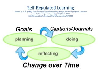 EvernoteAll in one recording/saving to Evernote Account (email address)Grades 3-5, Trillium Charter School, Portland (my blog)iPod Touch4 $239 & Lexmark Pinnacle Pro901 $199