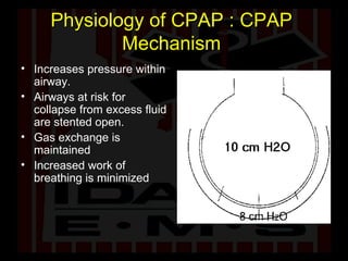 Physiology of CPAP : CPAP Mechanism Increases pressure within airway. Airways at risk for collapse from excess fluid are stented open. Gas exchange is maintained Increased work of breathing is minimized 