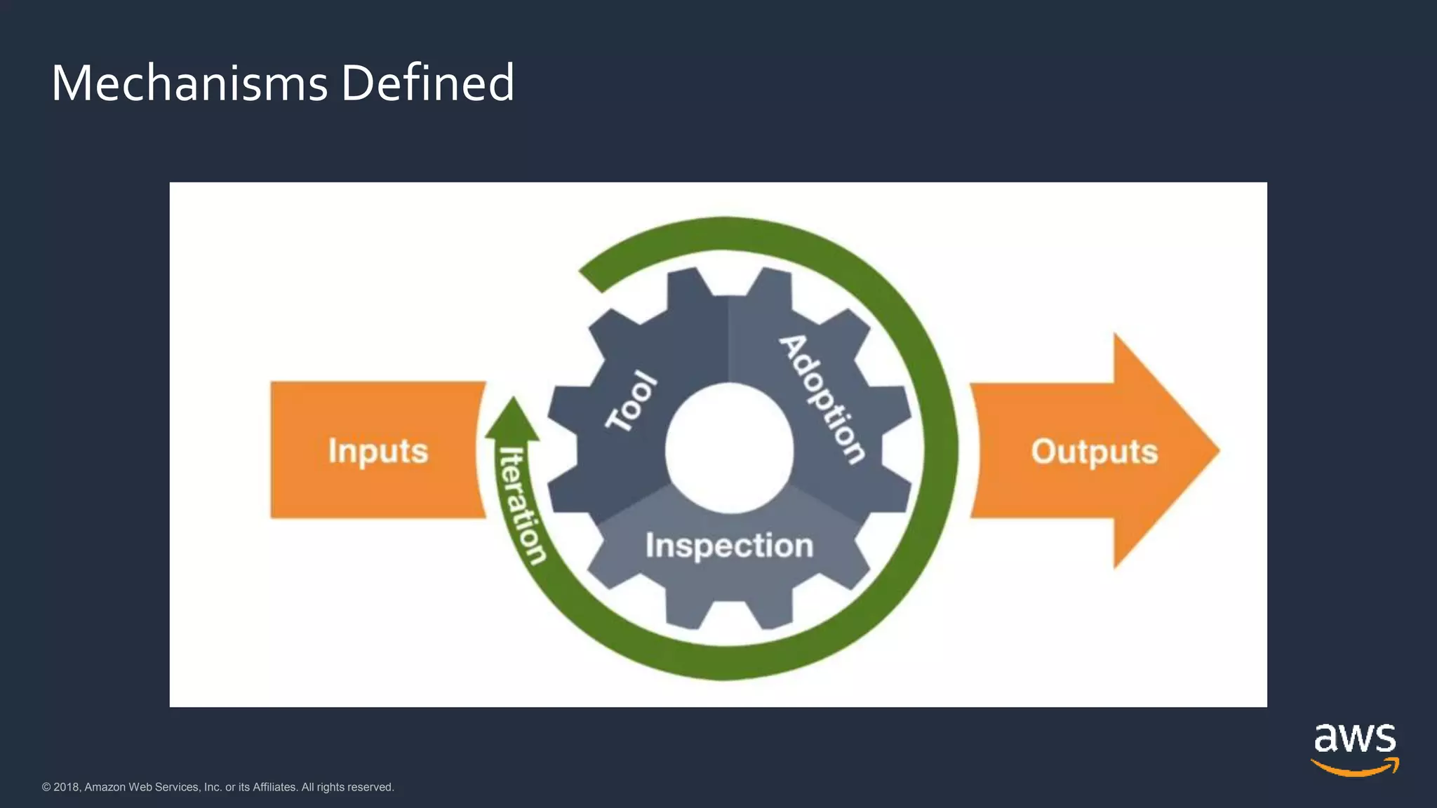 © 2018, Amazon Web Services, Inc. or its Affiliates. All rights reserved.© 2018, Amazon Web Services, Inc. or its Affiliates. All rights reserved.
Mechanisms Defined
 
