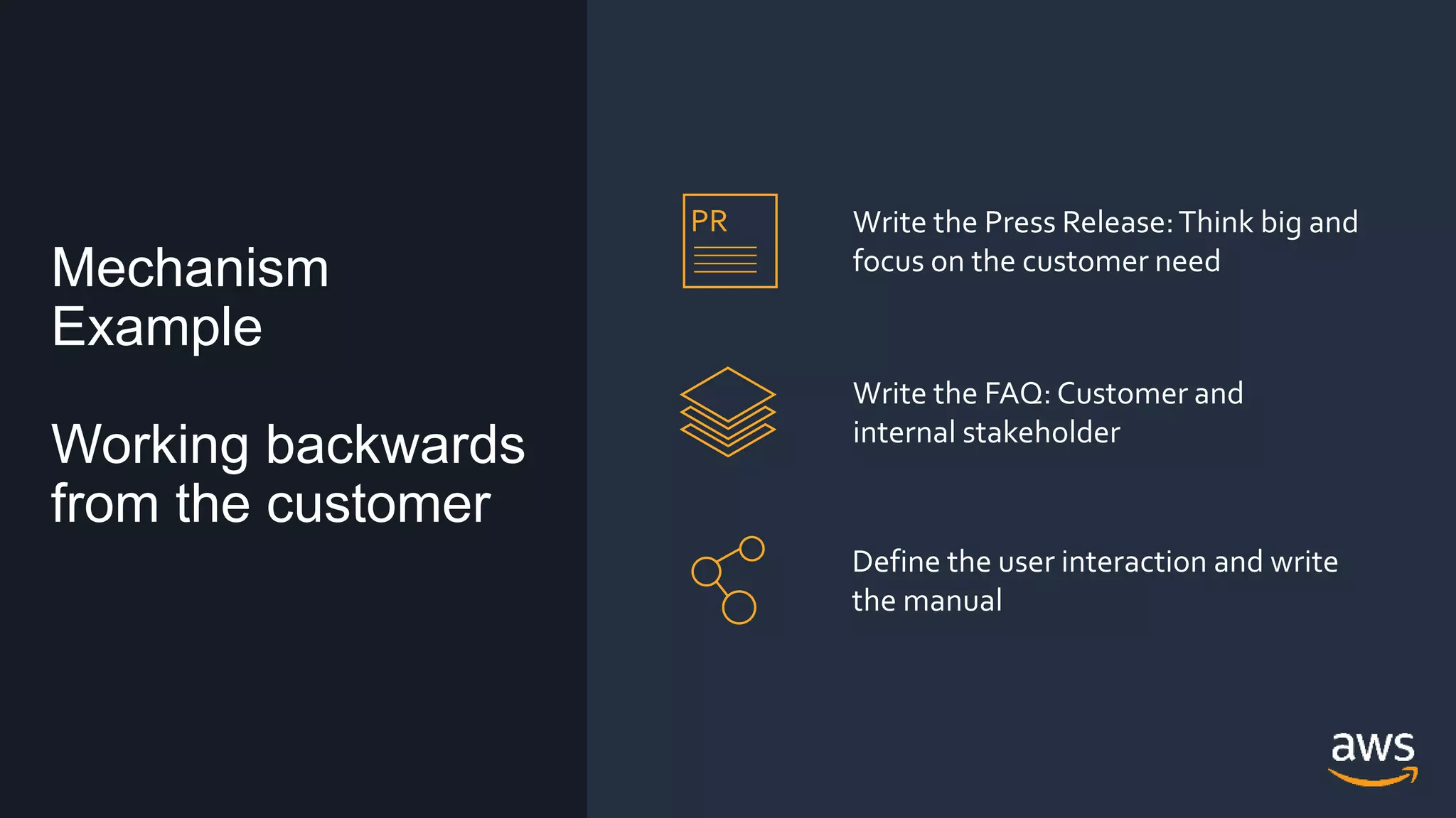 © 2018, Amazon Web Services, Inc. or its Affiliates. All rights reserved.
Mechanism
Example
Working backwards
from the customer
PR Write the Press Release:Think big and
focus on the customer need
Write the FAQ: Customer and
internal stakeholder
Define the user interaction and write
the manual
 