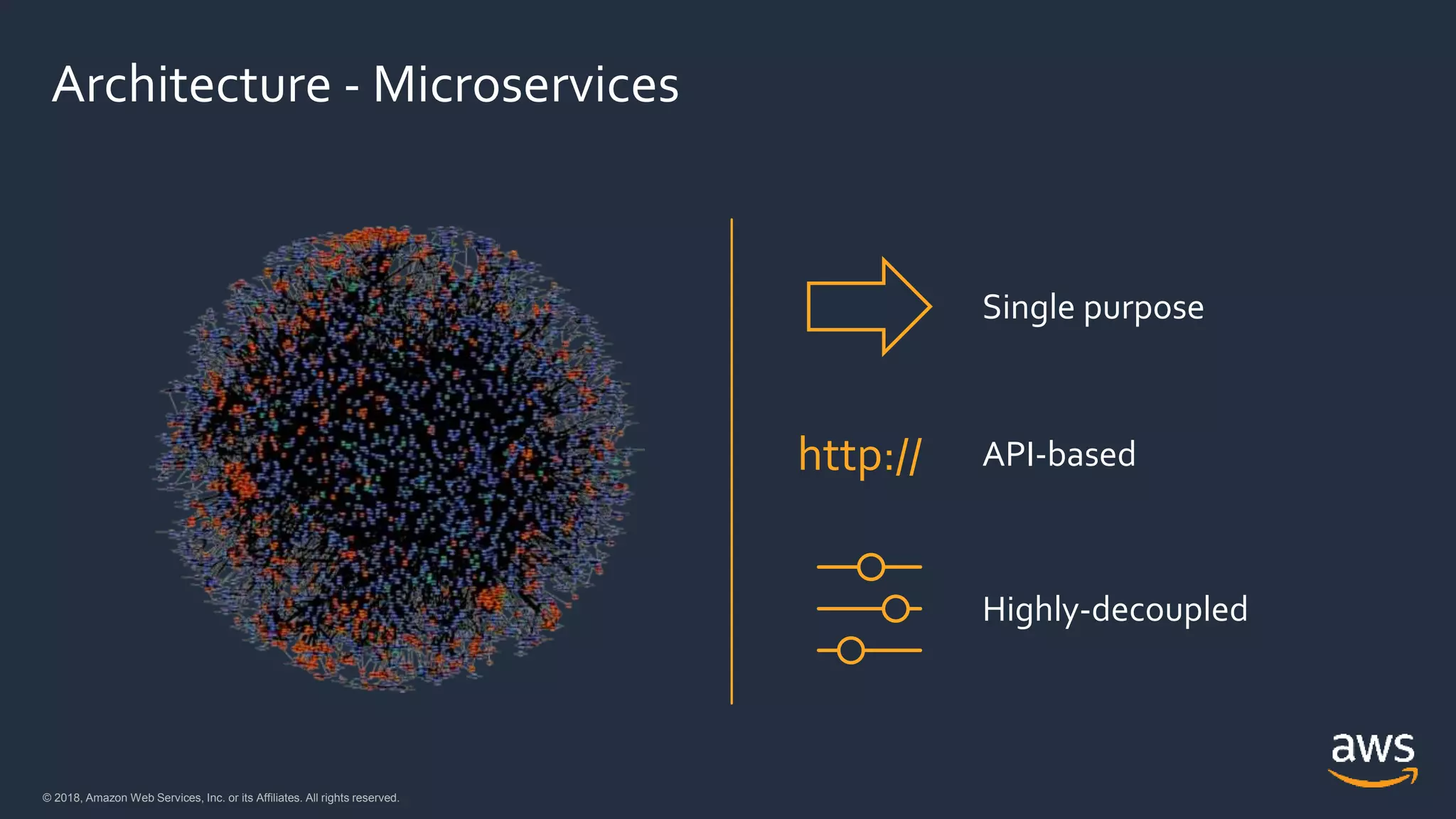 © 2018, Amazon Web Services, Inc. or its Affiliates. All rights reserved.© 2018, Amazon Web Services, Inc. or its Affiliates. All rights reserved.
Architecture - Microservices
Highly-decoupled
Single purpose
API-basedhttp://
 