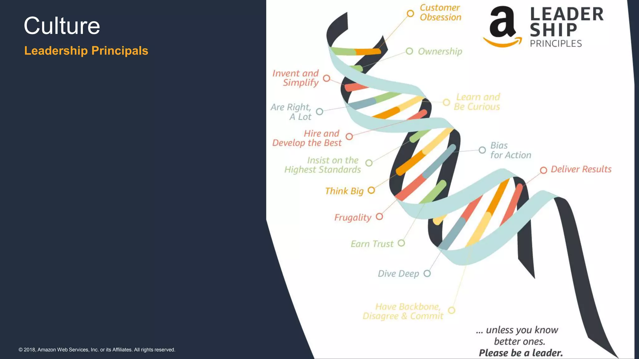 © 2018, Amazon Web Services, Inc. or its Affiliates. All rights reserved.
Leadership Principals
Culture
 