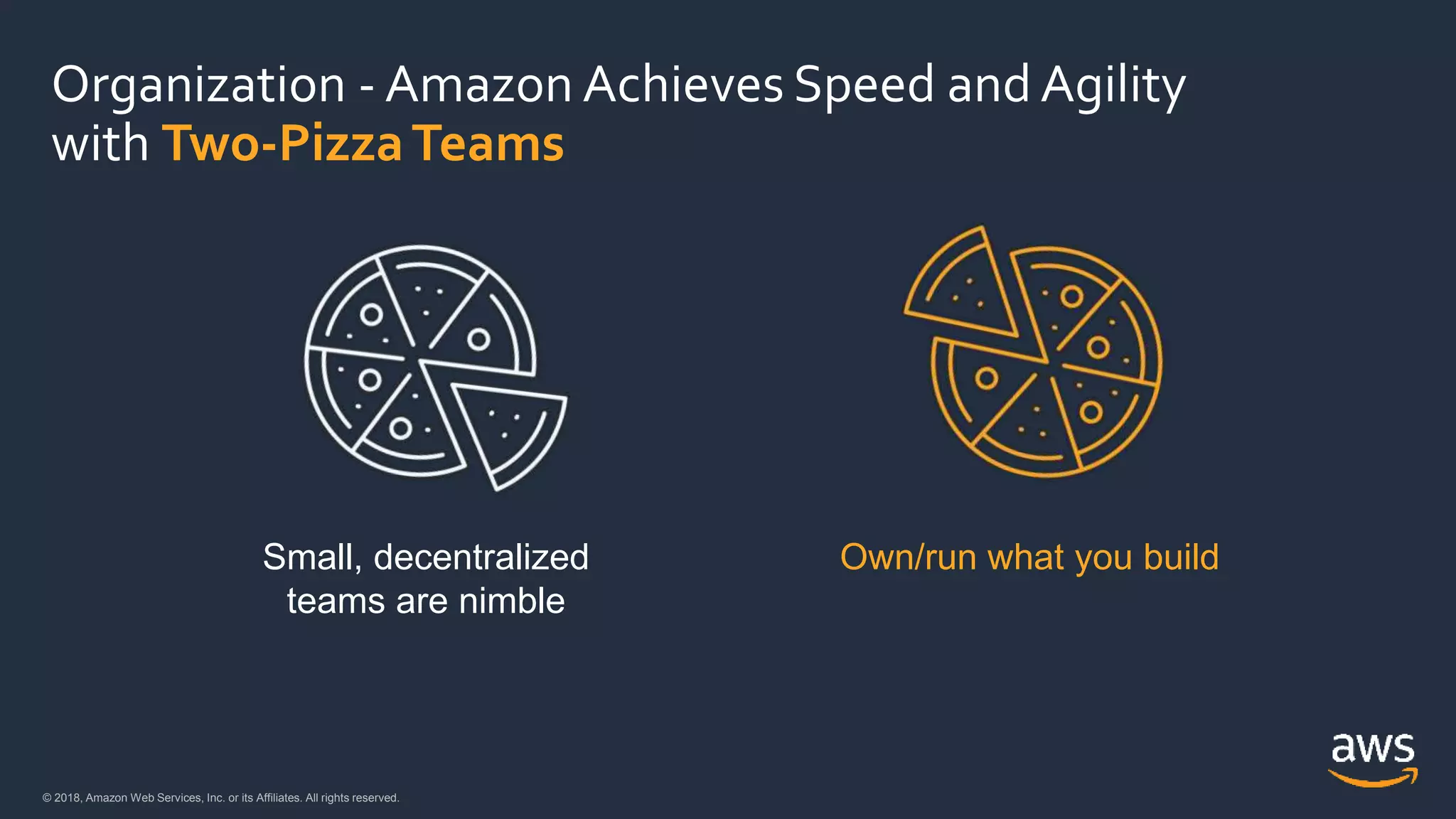 © 2018, Amazon Web Services, Inc. or its Affiliates. All rights reserved.© 2018, Amazon Web Services, Inc. or its Affiliates. All rights reserved.
Organization - Amazon Achieves Speed and Agility
with Two-PizzaTeams
Small, decentralized
teams are nimble
Own/run what you build
 
