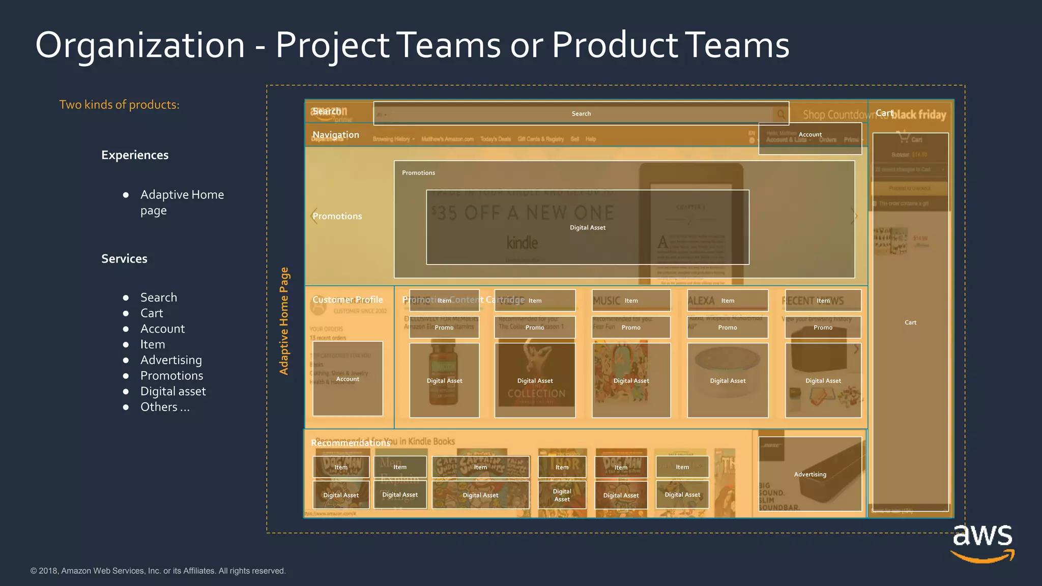 © 2018, Amazon Web Services, Inc. or its Affiliates. All rights reserved.© 2018, Amazon Web Services, Inc. or its Affiliates. All rights reserved.
● Adaptive Home
page
Experiences
Two kinds of products:
Services
● Search
● Cart
● Account
● Item
● Advertising
● Promotions
● Digital asset
● Others ...
Navigation
Promotions
Customer Profile Promotion Content Cartridge
Recommendations
AdaptiveHomePage
Search Cart
Digital Asset Digital Asset Digital Asset Digital Asset Digital Asset
Cart
Account
Account
Search
Promotions
Advertising
Item Item Item Item Item Item
Promo Promo Promo Promo Promo
Item Item Item Item Item
Digital Asset Digital Asset Digital Asset
Digital
Asset
Digital Asset Digital Asset
Digital Asset
Organization - ProjectTeams or ProductTeams
 