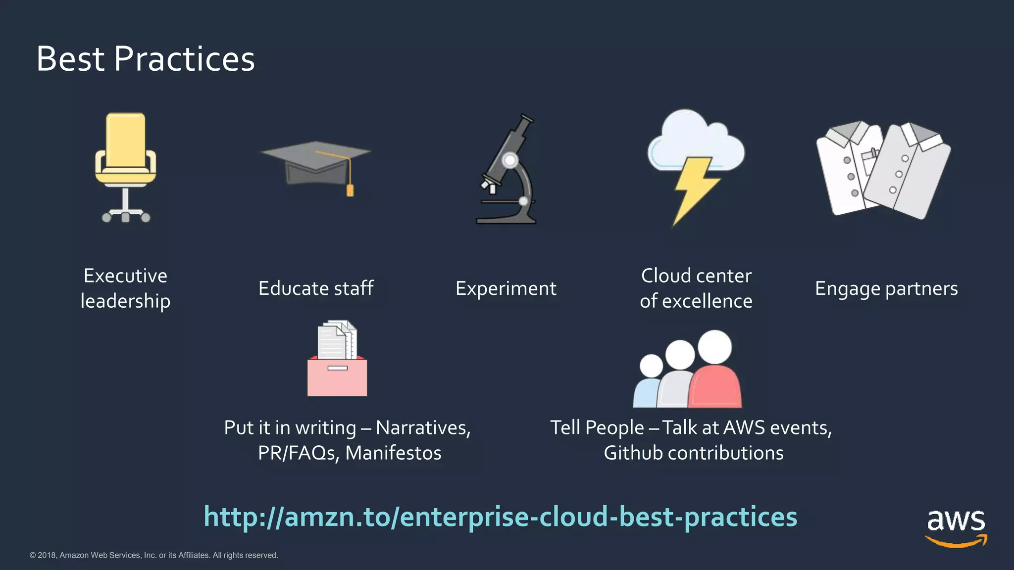 © 2018, Amazon Web Services, Inc. or its Affiliates. All rights reserved.© 2018, Amazon Web Services, Inc. or its Affiliates. All rights reserved.
Best Practices
Executive
leadership
ExperimentEducate staff
Cloud center
of excellence
http://amzn.to/enterprise-cloud-best-practices
Engage partners
Put it in writing – Narratives,
PR/FAQs, Manifestos
Tell People –Talk at AWS events,
Github contributions
 