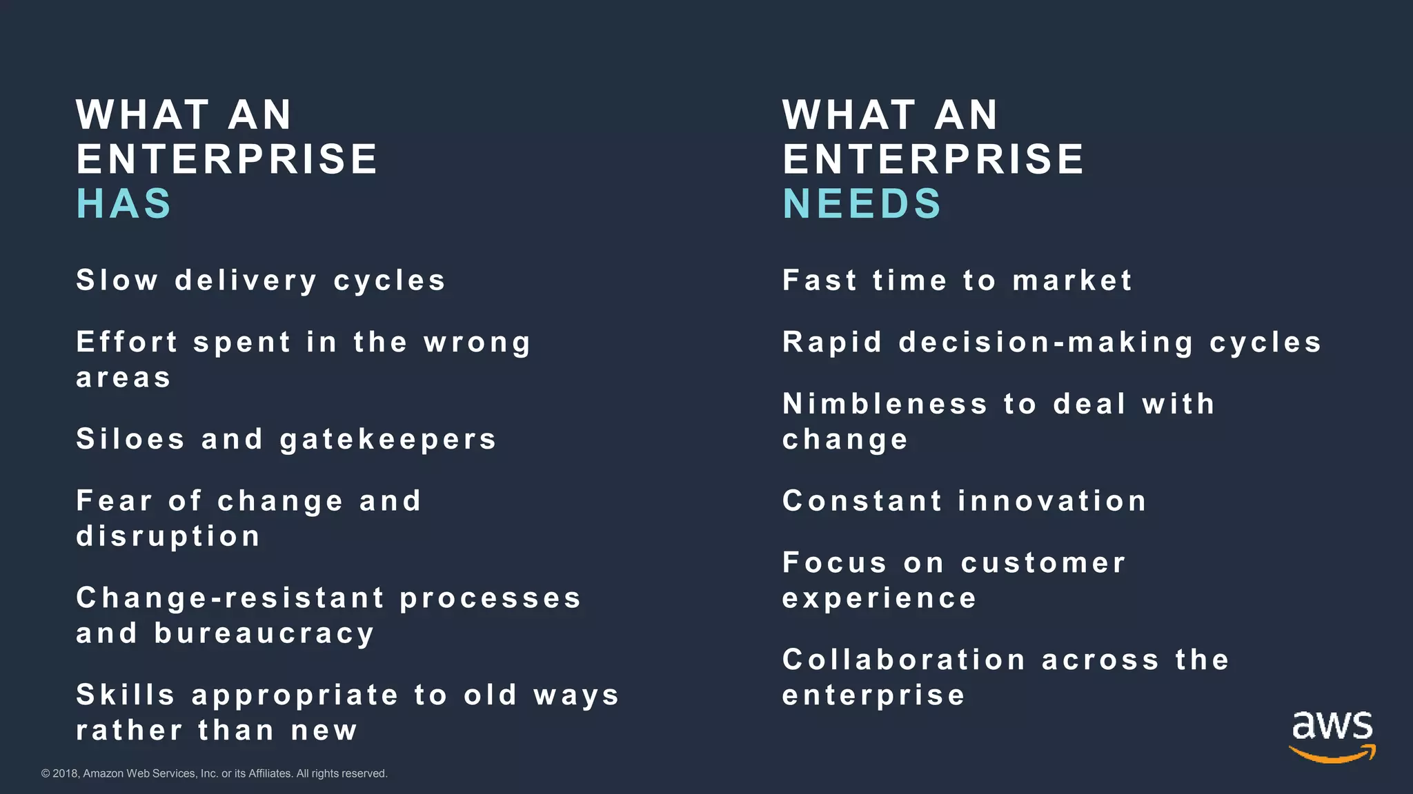 © 2018, Amazon Web Services, Inc. or its Affiliates. All rights reserved.© 2018, Amazon Web Services, Inc. or its Affiliates. All rights reserved.
WHAT AN
ENTERPRISE
WHAT AN
ENTERPRISE
 