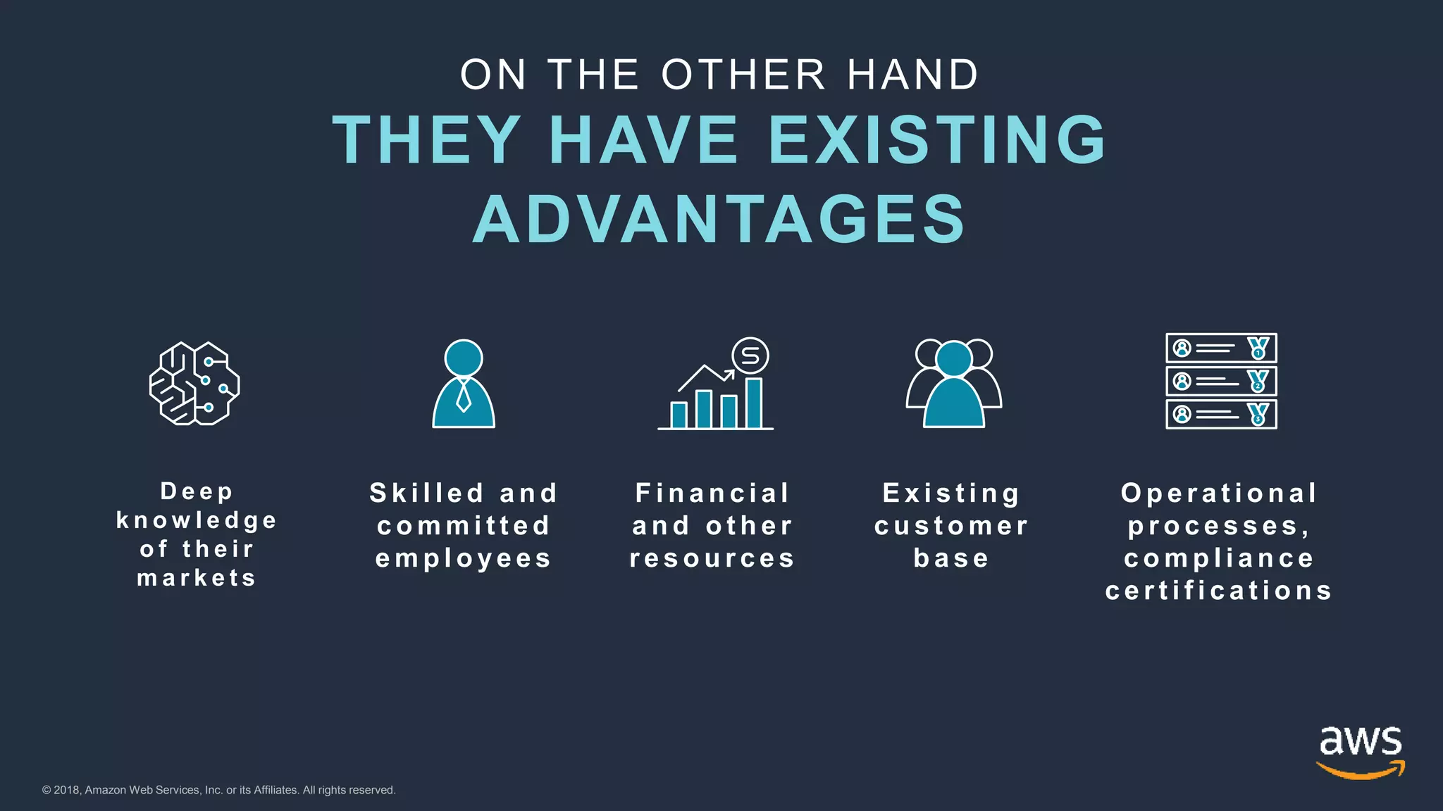 © 2018, Amazon Web Services, Inc. or its Affiliates. All rights reserved.© 2018, Amazon Web Services, Inc. or its Affiliates. All rights reserved.
ON THE OTHER HAND
THEY HAVE EXISTING
ADVANTAGES
D e e p
k n o w l e d g e
o f t h e i r
m a r k e t s
S k i l l e d a n d
c o m m i t t e d
e m p l o y e e s
F i n a n c i a l
a n d o t h e r
r e s o u r c e s
E x i s t i n g
c u s t o m e r
b a s e
O p e r a t i o n a l
p r o c e s s e s ,
c o m p l i a n c e
c e r t i f i c a t i o n s
 