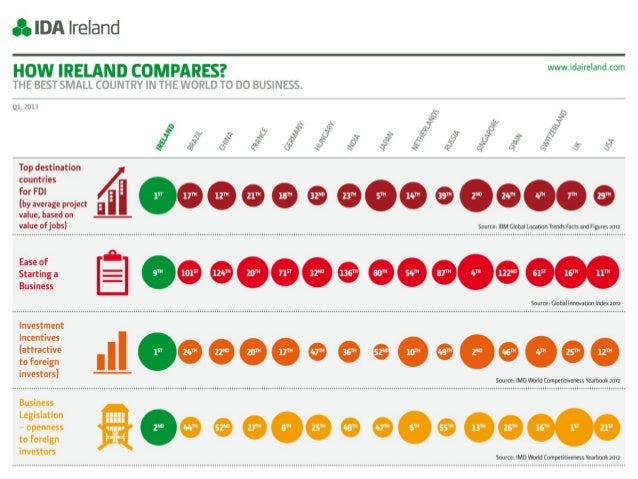 Irelands Height Advantage How Do They Compare Globally - b01a3d5
