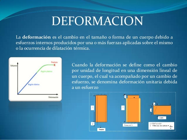 DEFORMACION Y ESFUERZO