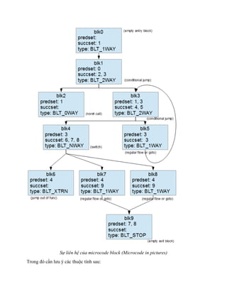 microcode studio 5.0 download (free) - Images High... IDA Microcode_final.pdfaaaaaaaaaaaaaaaaaaaaaaaa | PDF