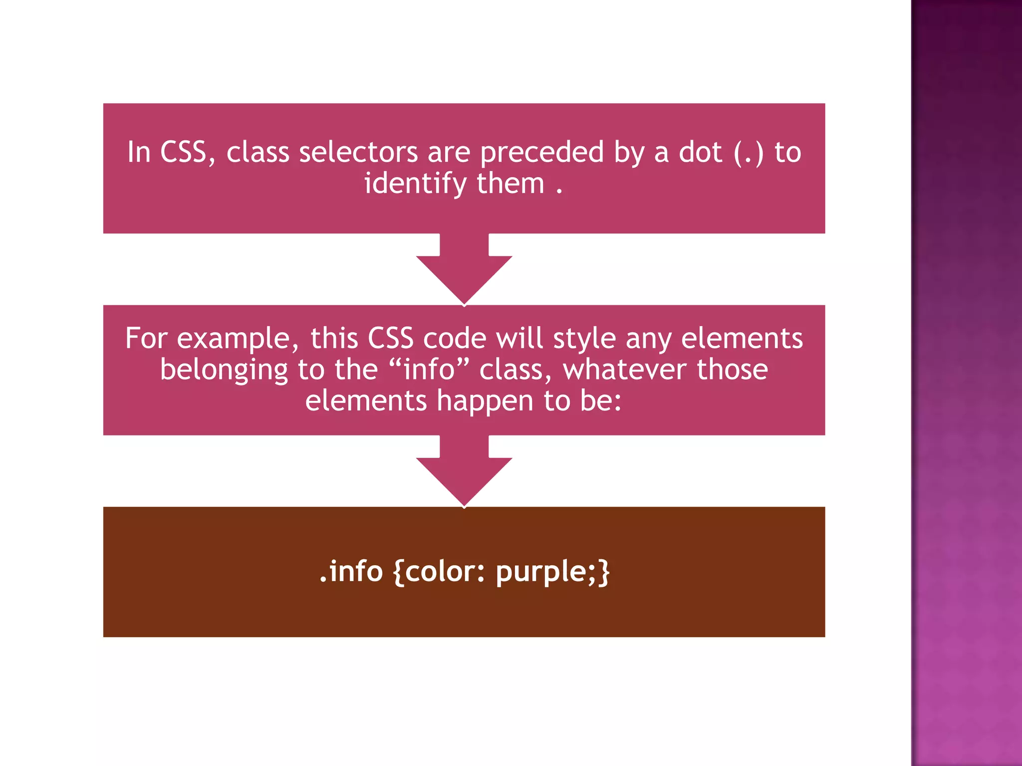 In CSS, class selectors are preceded by a dot (.) to
                   identify them .




For example, this CSS code will style any elements
  belonging to the “info” class, whatever those
             elements happen to be:




              .info {color: purple;}
 