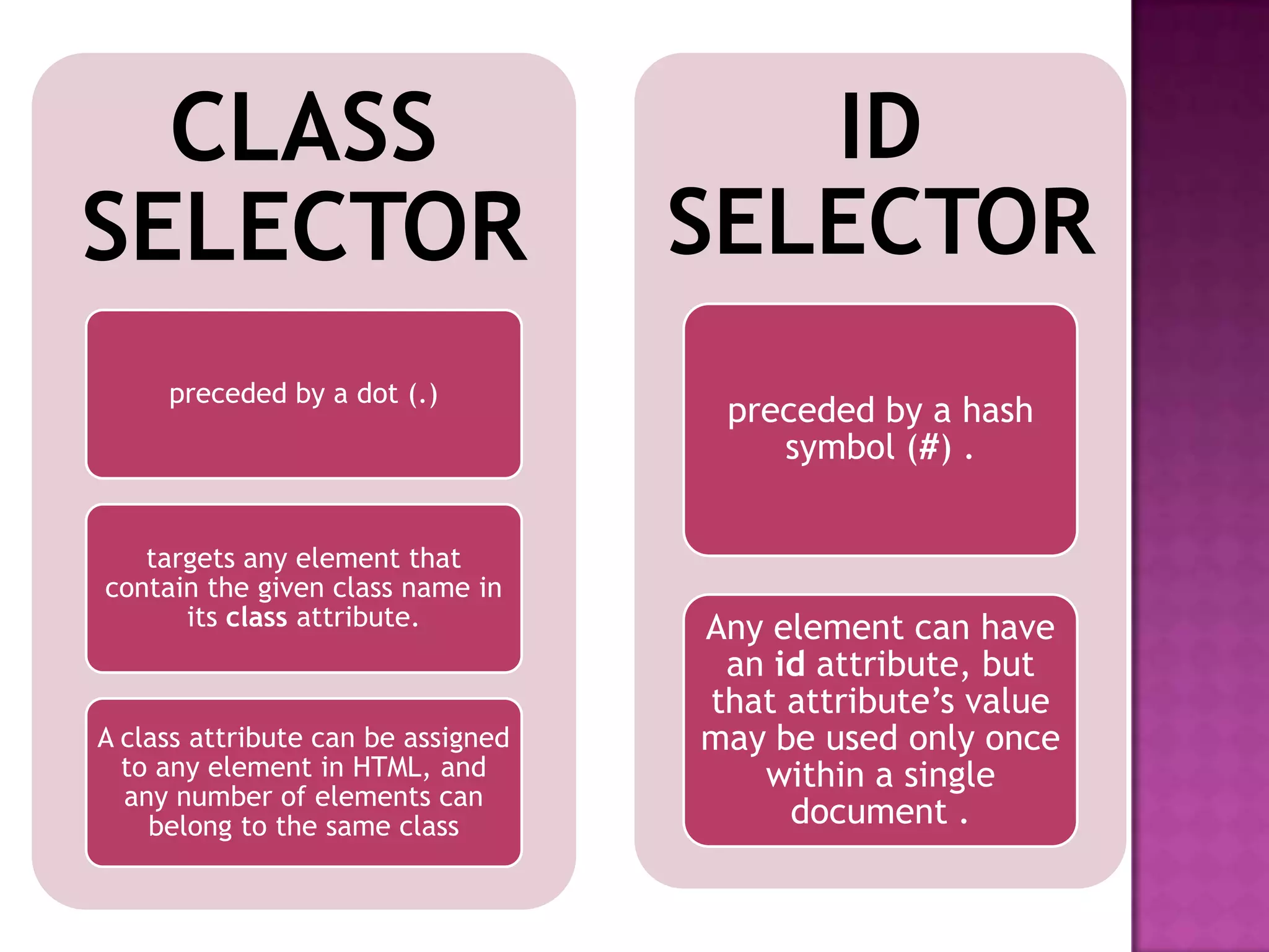 Id and class selector | PPTX
