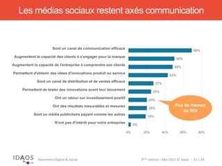 3ème	
  édi)on	
  -­‐	
  Mai	
  2015	
  ©	
  Idaos	
  	
  -­‐	
  	
  31	
  /	
  39	
  Baromètre	
  Digital	
  &	
  Social	
  
Les médias sociaux restent axés communication
3%
19%
20%
20%
25%
27%
43%
48%
50%
69%
0% 20% 40% 60% 80%
N'ont pas d'intérêt pour votre entreprise
Sont un média publicitaire payant comme les autres
Ont des résultats mesurables et mesurés
Ont un retour sur investissement positif
Permettent de tester des innovations avant leur lancement
Sont un canal de distribution et de ventes efficace
Permettent d'obtenir des idées d'innovations produit ou service
Augmentent la capacité de l'entreprise à comprendre ses clients
Augmentent la capacité des clients à s'engager pour la marque
Sont un canal de communication efficace
Peu de mesure
de ROI
 