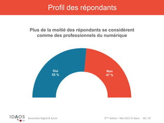 3ème	
  édi)on	
  -­‐	
  Mai	
  2015	
  ©	
  Idaos	
  	
  -­‐	
  	
  36	
  /	
  39	
  Baromètre	
  Digital	
  &	
  Social	
  
Oui
53 %
Non
47 %
Profil des répondants
Plus de la moitié des répondants se considèrent
comme des professionnels du numérique
 