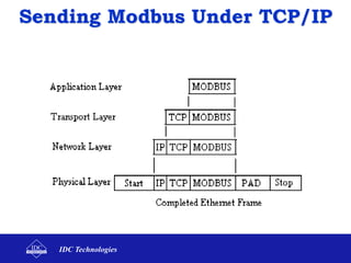 ID App Modbus over TCP Presentation Abridged | PPT