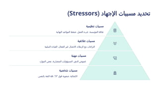 ( ‫اإلجهاد‬ ‫مسببات‬ ‫تحديد‬
Stressors
)
‫تنظيمية‬ ‫مسببات‬
‫النهائية‬ ‫المواعيد‬ ‫ضغط‬ ،‫العمل‬ ‫عبء‬ ،‫المؤسسة‬ ‫ثقافة‬
‫عالئقية‬ ‫مسببات‬
‫السلبية‬ ‫القيادة‬ ،‫الفعال‬ ‫غير‬ ‫االتصال‬ ،‫الزمالء‬ ‫مع‬ ‫النزاعات‬
‫مهنية‬ ‫مسببات‬
‫الموارد‬ ‫نقص‬ ،‫المتضاربة‬ ‫المسؤوليات‬ ،‫الدور‬ ‫غموض‬
‫شخصية‬ ‫مسببات‬
‫بالنفس‬ ‫الثقة‬ ‫قلة‬ ،"‫"ال‬ ‫قول‬ ‫صعوبة‬ ،‫الكمالية‬
 