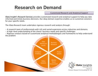 Customized Research and Analytical Support
iData Insight’s Research Services provides customized research and analytical support to help you take
informed and timely business decisions. Our deep domain expertise enables us to customize solutions
for your specific needs.
The iData Research team undertakes rigorous research and analysis through:
• A research team of professionals with rich and varied experience across industries and domains
• A high-level understanding of the clients' business needs and specific challenges
• Rigorous analysis based on customized analytical methodologies and frameworks to help understand
the problem
Business
Research
Project
Details
Market
Share
Assessment
Policy
Updates
Company
Profiling
Data
Mining on
Sector
 
