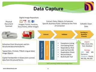 www.idatasciences.com 9
Data Capture
• Exceptions Listing
• Formatting Rules
• Dependency Rule
• Look Up from DB
• Duplication Check
• Reconciliation
• Build Audit Trail
Export:
XML, Excel, CSV,
Text, Database
Porting:
ERP: SAP, MS
Dynamics
Database: Oracle,
MS SQL, My SQL
Self Learning: Builds Knowledge Base
PatternRecognition
BusinessRules
KnowledgeBase
Images: Forms, Invoices,
Documents, Other Images
Image Repository
Porting to
Business
Process
Extract Validate
Extract: Data, Objects & Features
Specific Business Rules Defined at the Time
of Extraction
Extraction from Structured, and Un-
Structured documents/forms
Typewritten, Printed, (*Multi-Lingual data)
Image Objects
Capital Handwritten in boxes (non-cursive)
data from Structured forms.
Editable Clean
Data
Digital Image Repository
Physical
Document
Scanned
 