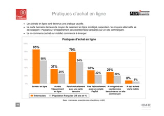 Pratiques d’achat en ligne
     ■ Les achats en ligne sont devenus une pratique usuelle.
     ■ La carte bancaire demeure le moyen de paiement en ligne privilégié, cependant, les moyens alternatifs se
       développent : Paypal ou l’enregistrement des coordonnées bancaires sur un site commerçant.
     ■ Le m-commerce (achat sur mobile) commence à émerger.


                                         Pratiques d'achat en ligne
     100%

              85%
     80%
                                                 79%


     60%              58%
                                                           54%

     40%                        37%                                      33%
                                                                                                 29%
                                      25%                                         22%                  20%
     20%
                                                                                                                8% 5%
         0%
              Achète en ligne      Achète     Paie habituellement       Paie habituellement A enregistré ses     A déjà acheté
                                fréquemment     avec une carte           avec un compte       coordonnées        via le mobile
                                   en ligne        bancaire                  PayPal        bancaires sur un site
                                                                                              commerçant
               Internautes      Population française (15 ans et +)

                                          Base : internautes, ensemble des échantillons, n=883

10
 