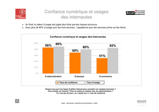 Confiance numérique et usages
                                  des internautes
     ■ Au final, la valeur d’usage est jugée plus forte que les risques encourus.
     ■ Avec plus de 80% d’usage pour les trois services : l’appétence pour les services prime sur les freins.



                                Confiance numérique et usages des Internautes

                100%
                           86%         89%
                                                                             80%                              85%
                 80%
                                                              69%
                 60%                                                                                  51%
                 40%


                 20%


                  0%
                           E-administration                       E-banque                            E-commerce

                                            Taux de confiance                      Taux d'usage


                           Pensez-vous qu’il est risqué d’utiliser Internet pour consulter vos comptes bancaires ?
                              Pour acheter sur Internet ? Pour se mettre en relation avec les administrations ?
                                       (%« non pas du tout » ou « plutôt non »= taux de confiance)



17
                                               Base : internautes, ensemble des échantillons, n=883
 