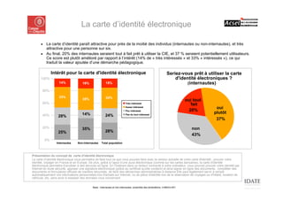 La carte d’identité électronique

       ■ La carte d’identité paraît attractive pour près de la moitié des individus (internautes ou non-internautes), et très
         attractive pour une personne sur six.
       ■ Au final, 20% des internautes seraient tout à fait prêt à utiliser la CIE, et 37 % seraient potentiellement utilisateurs.
         Ce score est plutôt amélioré par rapport à l’intérêt (14% de « très intéressés » et 33% « intéressés »), ce qui
         traduit la valeur ajoutée d’une démarche pédagogique.

                Intérêt pour la carte d'identité électronique                                                     Seriez-vous prêt à utiliser la carte
       100%                                                                                                           d'identité électroniques ?
                     14%              16%                15%                                                                (internautes)
        80%
                     33%                                 34%
                                      35%                                                                                     oui tout
        60%                                                                 Très intéressé
                                                                                                                                ˆfait
                                                                            Assez intéressé                                                oui
                                                                            Peu intéressé                                       20%
                                      14%                                                                                                 plutôt
        40%         28%                                  24%                Pas du tout intéressé

                                                                                                                                           37%
        20%                           35%                                                                                        non
                    25%                                  28%
                                                                                                                                 43%
           0%
                   Internautes     Non-internautes    Total population



 Présentation du concept de carte d’identité électronique
 La carte d’identité électronique vous permettra de faire tout ce que vous pouviez faire avec la version actuelle de votre carte d’identité : prouver votre
 identité, voyager en France et en Europe. De plus, grâce à l’ajout d’une puce électronique (comme sur les cartes bancaires), la carte d'identité
 électronique permettra d’accéder à des services en ligne. En l'insérant dans un lecteur connecté à votre ordinateur, vous pourrez prouver votre identité par
 Internet en toute sécurité, apposer une signature électronique (grâce au certificat qu’elle contient) et ainsi signer en ligne des documents, compléter des
 documents et formulaires officiels de manière sécurisée, de faire des démarches administratives à distance Elle peut également servir à remplir
 automatiquement vos informations personnelles lors d'achats sur Internet, ou de pièce d’identité lors de la réservation de voyages ou d'hôtels, location de
 véhicule, etc, sans avoir à ressaisir des données vous concernant.
26
                                              Base : internautes et non-internautes, ensemble des échantillons, n=883/n=301
 