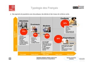 Typologie des Français

 ■ Des segments de populations avec des pratiques, des attentes et des niveaux de confiance variés.


                                                                                                                     Confiants
                                 Attentistes
                                                                                                                            32%
                                                     E-suiveurs
                   Forte




                                                                                                                                                16.4 M
                                                                                Modérés                                        • Plutôt +35ans,
                                                                                                                                 homme
                                                                                                                               • En couple
                                         11.6 M                                                                                • CSP +
                                     23%                                                                                       • Utilise Internet de
       Confiance




                                                                                                                                 manière intensive
                                                                  4.6 M
                   Modérée




                                                              9%                5M
                             • + 65 ans                                              10%
                             • Femme seule
                             • Retraitée             • 45-64 ans
                                                                                                              26%          Pragmatiques
                             • N’a pas               • Homme, en
                               d’intention             couple
                               d’utiliser Internet   • A le projet           • Tous les âges
                             • A plutôt confiance      d’utiliser Internet   • Pas d’enfant
                                                                             • Utilise peu Internet,                                     12.9 M
                               dans Internet
                                                                               et n’achète jamais                    •   Plutôt 28-44 ans, femme
                   Faible




                                                                               en ligne                              •   En couple avec enfant
                                                                             • A une confiance                       •   CSP –
                                                                               modérée dans                          •   Utilise Internet malgré
                                                                               Internet                                  sa méfiance

                                                                             Usages d’Internet
                                  Pas d’usage         Usage potentiel          Faible usage                 Usage modéré           Usage intense


                                                                  Typologie statistique réalisée à partir d’une                    Nombre d’individus
36                                                                analyse factorielle des correspondance                              (millions)
 