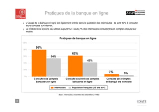 Pratiques de la banque en ligne

    ■ L’usage de la banque en ligne est également entrée dans le quotidien des internautes : ils sont 80% à consulter
      leurs comptes sur Internet.
    ■ Le mobile reste encore peu utilisé aujourd’hui : seuls 7% des internautes consultent leurs comptes depuis leur
      mobile.


                                        Pratiques de banque en ligne
    100%

                80%
    80%

                                                        62%
    60%                        54%
                                                                           42%
    40%


    20%
                                                                                                7%            5%
        0%
              Consulte ses comptes              Consulte souvent ses comptes                  Consulte ses comptes
               bancaires en ligne                    bancaires en ligne                       en banque via le mobile

                                  Internautes          Population française (15 ans et +)


                                       Base : internautes, ensemble des échantillons, n=883


9
 