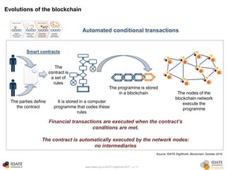 www.idate.org © IDATE DigiWorld 2017 – p. 11
Evolutions of the blockchain
Automated conditional transactions
The parties define
the contract
The
contract is
a set of
rules
The programme is stored
in a blockchain
It is stored in a computer
programme that codes these
rules
The nodes of the
blockchain network
execute the
programme
Smart contracts
Financial transactions are executed when the contract’s
conditions are met.
The contract is automatically executed by the network nodes:
no intermediaries
Source: IDATE DigiWorld, Blockchain, October 2016
 