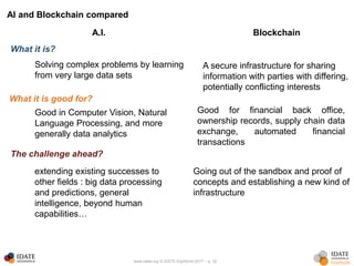 www.idate.org © IDATE DigiWorld 2017 – p. 32
AI and Blockchain compared
extending existing successes to
other fields : big data processing
and predictions, general
intelligence, beyond human
capabilities…
Good for financial back office,
ownership records, supply chain data
exchange, automated financial
transactions
A.I.
A secure infrastructure for sharing
information with parties with differing,
potentially conflicting interests
Solving complex problems by learning
from very large data sets
Blockchain
Good in Computer Vision, Natural
Language Processing, and more
generally data analytics
Going out of the sandbox and proof of
concepts and establishing a new kind of
infrastructure
What it is?
What it is good for?
The challenge ahead?
 