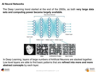 www.idate.org © IDATE DigiWorld 2017 – p. 35
AI Neural Networks
The Deep Learning trend started at the end of the 2000s, as both very large data
sets and computing power became largely available.
In Deep Learning, layers of large numbers of Artificial Neurons are stacked together.
Low level layers are able to find basic patterns that are refined into more and more
abstract concepts by each layer.
 