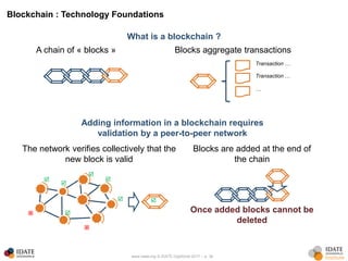 www.idate.org © IDATE DigiWorld 2017 – p. 36
Blockchain : Technology Foundations
Transaction …
Transaction …
…
Blocks aggregate transactionsA chain of « blocks »
What is a blockchain ?
Blocks are added at the end of
the chain
The network verifies collectively that the
new block is valid
Once added blocks cannot be
deleted
Adding information in a blockchain requires
validation by a peer-to-peer network









 