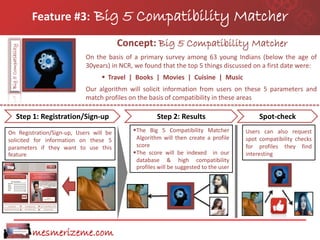 Feature #3:    Big 5 Compatibility Matcher
                                              Concept: Big 5 Compatibility Matcher
 Big 5 Compatibility




                                    On the basis of a primary survey among 63 young Indians (below the age of
                                    30years) in NCR, we found that the top 5 things discussed on a first date were:
                                          Travel | Books | Movies | Cuisine | Music
                                    Our algorithm will solicit information from users on these 5 parameters and
                                    match profiles on the basis of compatibility in these areas

               Step 1: Registration/Sign-up                  Step 2: Results                       Spot-check
On Registration/Sign-up, Users will be              The Big 5 Compatibility Matcher          Users can also request
solicited for information on these 5                 Algorithm will then create a profile     spot compatibility checks
parameters if they want to use this                  score                                    for profiles they find
feature                                             The score will be indexed in our         interesting
                                                     database & high compatibility
                                                     profiles will be suggested to the user




                       mesmerizeme.com
 