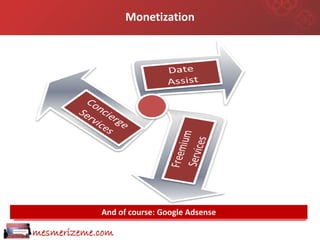Monetization




            And of course: Google Adsense

mesmerizeme.com
 
