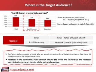 Where is the Target Audience?

         Top 3 Internet Usages(Urban Areas)*
100%         89%
80%                              71%                 64%
                                                                   *Base : Active Internet User (Urban),
60%                                                                       2011 - 30 cities [As of March 2011]
40%
20%                                                                Source: Report on Internet in India (I-Cube) 2011
 0%
            E-Mail           Social Network        Education




                                       Email                       Gmail | Yahoo | Outlook | Rediff
       Users of
                               Social Networking                Facebook | Twitter | YouTube | Orkut




    Our Target Audience would be those who are already present on Social Networking sites as they give a fair
     representation of the active internet users
    Facebook is the dominant Social Network around the world and in India; so the Facebook
     users in India represents the size of the potential user base


       mesmerizeme.com
 