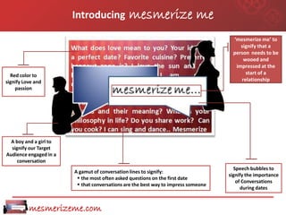 Introducing            mesmerize me
                                                                                      ‘mesmerize me’ to
                                                                                         signify that a
                                                                                      person needs to be
                                                                                          wooed and
                                                                                       impressed at the
  Red color to                                                                             start of a
signify Love and                                                                         relationship
    passion




  A boy and a girl to
  signify our Target
Audience engaged in a
     conversation
                                                                                      Speech bubbles to
                        A gamut of conversation lines to signify:
                                                                                    signify the importance
                          the most often asked questions on the first date
                                                                                       of Conversations
                          that conversations are the best way to impress someone
                                                                                         during dates


          mesmerizeme.com
 