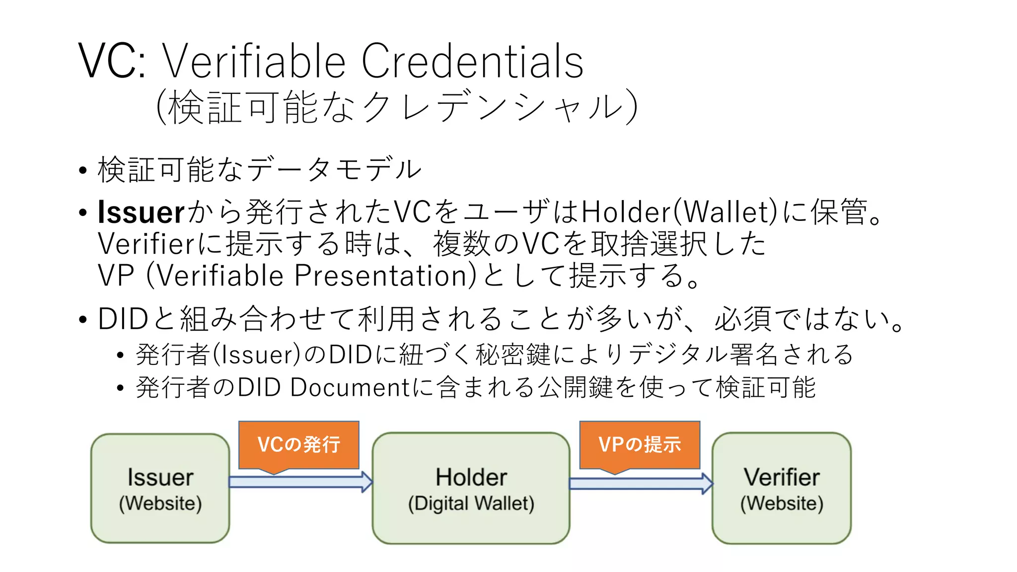 VC: Verifiable Credentials
(検証可能なクレデンシャル）
• 検証可能なデータモデル
• Issuerから発⾏されたVCをユーザはHolder(Wallet)に保管。
Veriﬁerに提⽰する時は、複数のVCを取捨選択した
VP (Veriﬁable Presentation)として提⽰する。
• DIDと組み合わせて利⽤されることが多いが、必須ではない。
• 発⾏者(Issuer)のDIDに紐づく秘密鍵によりデジタル署名される
• 発⾏者のDID Documentに含まれる公開鍵を使って検証可能
VCの発⾏ VPの提⽰
 