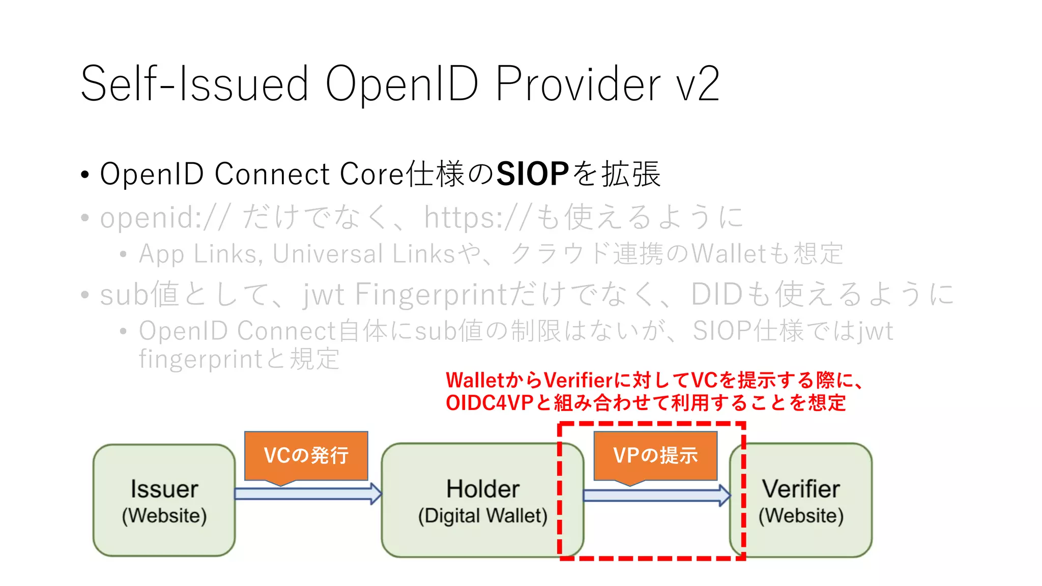 Self-Issued OpenID Provider v2
• OpenID Connect Core仕様のSIOPを拡張
• openid:// だけでなく、https://も使えるように
• App Links, Universal Linksや、クラウド連携のWalletも想定
• sub値として、jwt Fingerprintだけでなく、DIDも使えるように
• OpenID Connect⾃体にsub値の制限はないが、SIOP仕様ではjwt
fingerprintと規定
WalletからVeriﬁerに対してVCを提⽰する際に、
OIDC4VPと組み合わせて利⽤することを想定
VCの発⾏ VPの提⽰
 