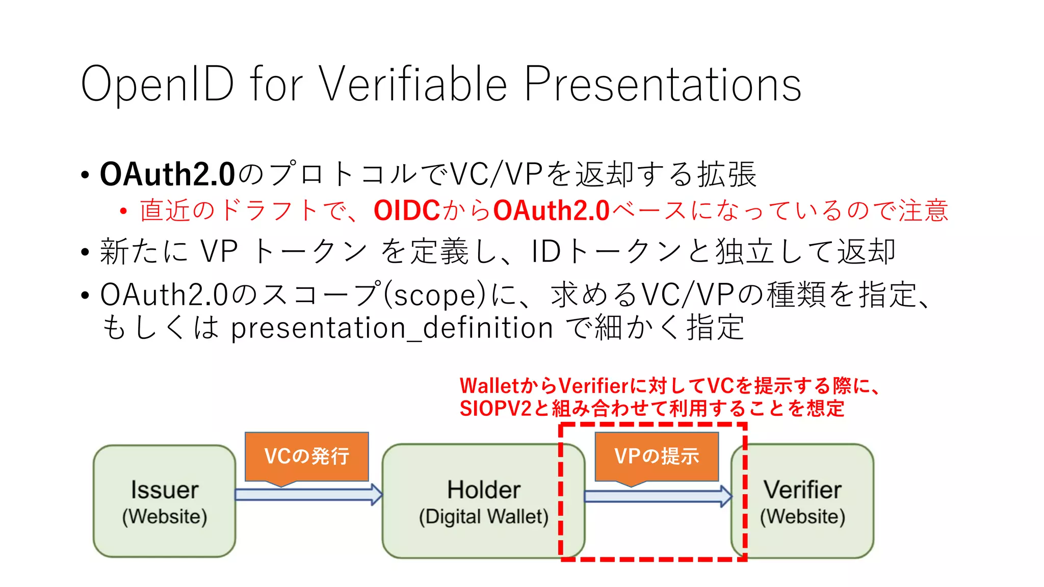 OpenID for Verifiable Presentations
• OAuth2.0のプロトコルでVC/VPを返却する拡張
• 直近のドラフトで、OIDCからOAuth2.0ベースになっているので注意
• 新たに VP トークン を定義し、IDトークンと独⽴して返却
• OAuth2.0のスコープ(scope)に、求めるVC/VPの種類を指定、
もしくは presentation_definition で細かく指定
WalletからVerifierに対してVCを提⽰する際に、
SIOPV2と組み合わせて利⽤することを想定
VCの発⾏ VPの提⽰
 
